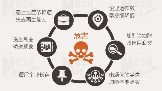 年報背后的秘密：上市公司利潤不夠，補貼來湊