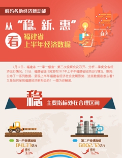 從“穩(wěn)、新、惠”看福建省上半年經(jīng)濟(jì)數(shù)據(jù)