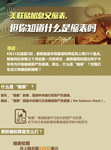 美聯(lián)儲(chǔ)縮表說(shuō)明什么？