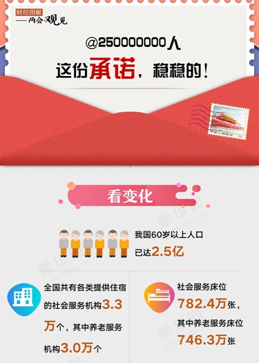 @250000000人 這份承諾，穩(wěn)穩(wěn)的！