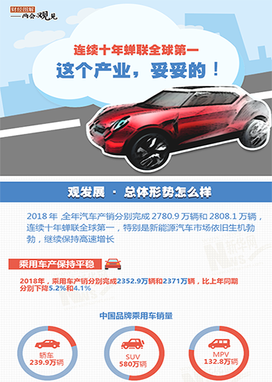 連續(xù)十年蟬聯(lián)全球第一 這個(gè)產(chǎn)業(yè)，妥妥的!