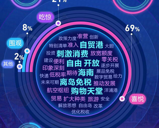 去海南，購(gòu)！