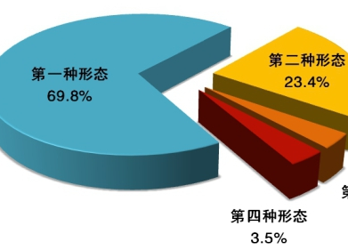 中央紀(jì)委國家監(jiān)委通報(bào)2020年1至9月全國紀(jì)檢監(jiān)察機(jī)關(guān)監(jiān)督檢查、審查調(diào)查情況