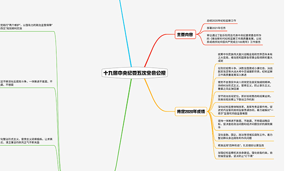 2021紀(jì)檢監(jiān)察工作如何布局？招招犀利！