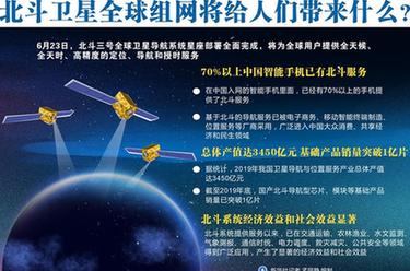 北斗衛(wèi)星全球組網(wǎng)將給人們帶來(lái)什么？