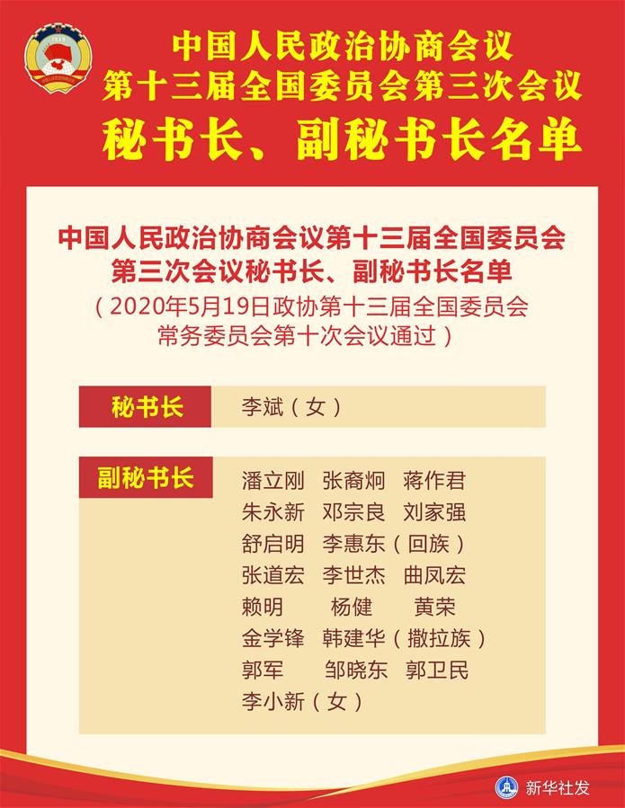 （圖表）［兩會(huì)］中國(guó)人民政治協(xié)商會(huì)議第十三屆全國(guó)委員會(huì)第三次會(huì)議秘書(shū)長(zhǎng)、副秘書(shū)長(zhǎng)名單