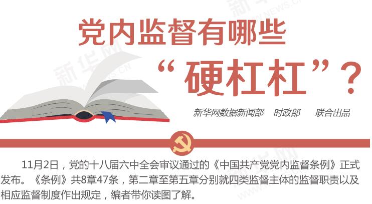 圖解：黨內(nèi)監(jiān)督有哪些“硬杠杠”？