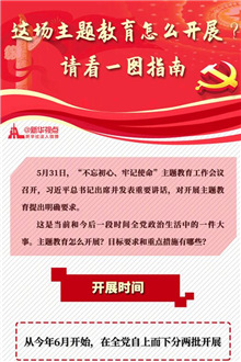 這場(chǎng)主題教育怎么開(kāi)展？請(qǐng)看一圖指南