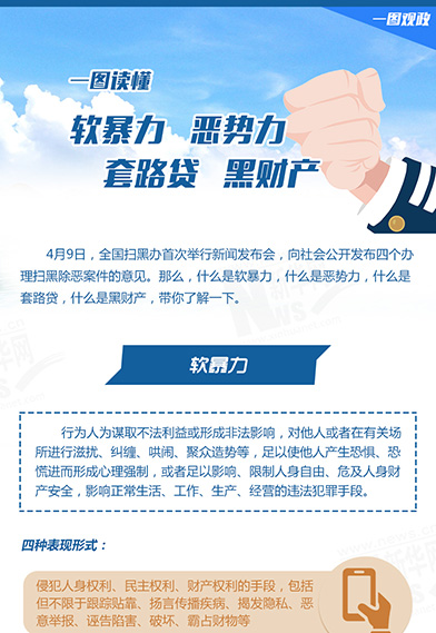 一圖讀懂：惡勢力、軟暴力、黑財產(chǎn)、套路貸