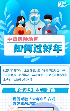 一圖讀懂丨中高風(fēng)險(xiǎn)地區(qū)如何過(guò)好年？