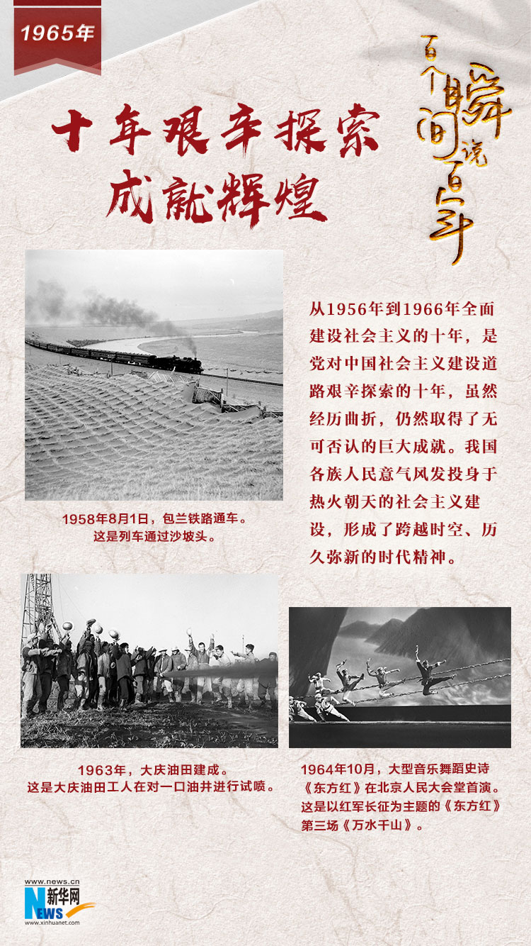 1965，十年艱辛探索成就輝煌