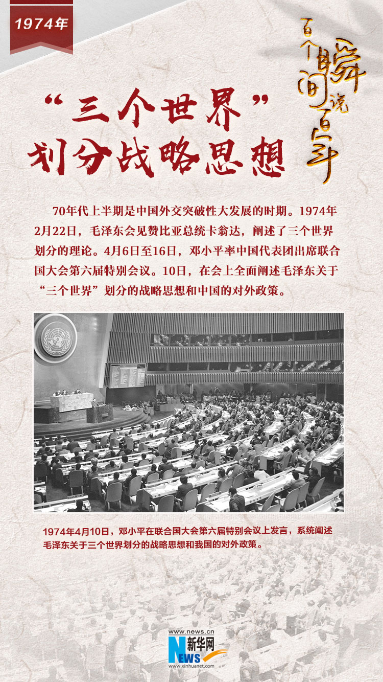 1974，“三個(gè)世界”劃分戰(zhàn)略思想