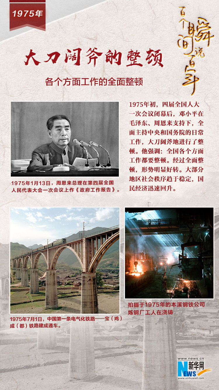 1975，大刀闊斧的整頓