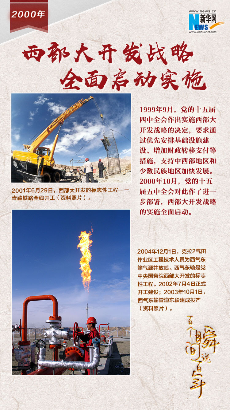 2000，西部大開(kāi)發(fā)戰(zhàn)略全面啟動(dòng)實(shí)施