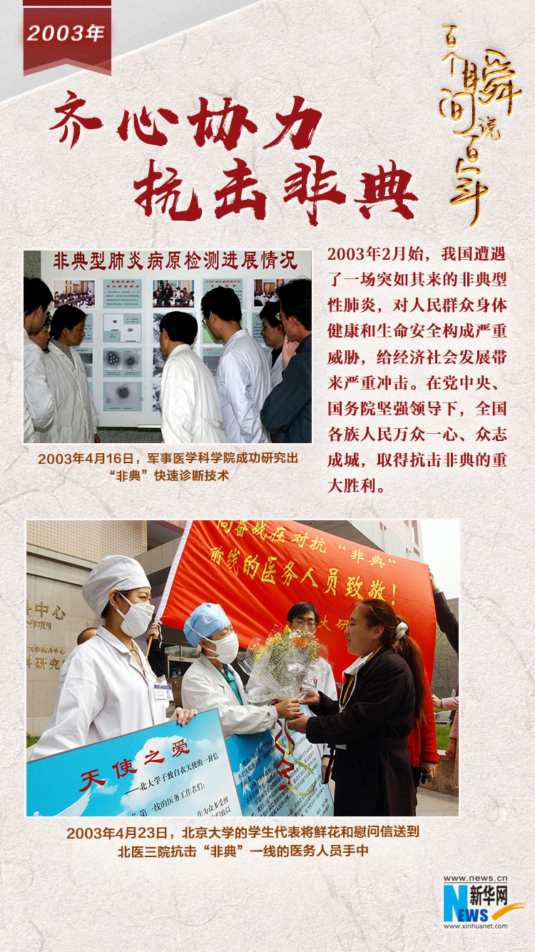 2003，齊心協(xié)力抗擊非典