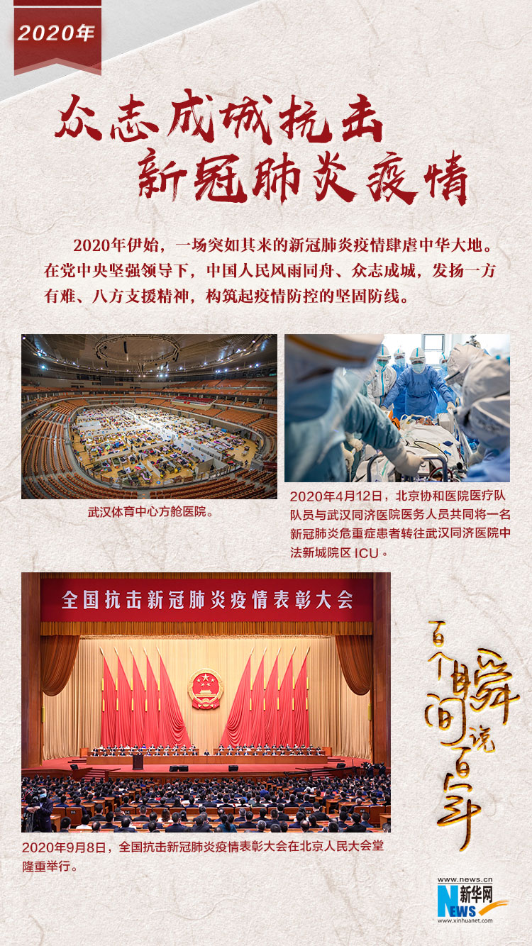 2020，眾志成城抗擊新冠肺炎疫情