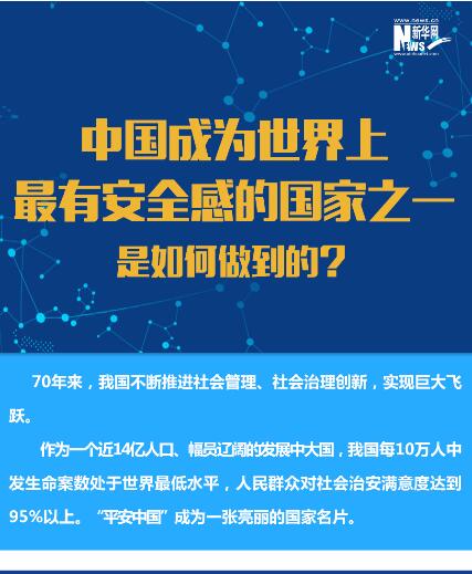 中國(guó)成為世界上最有安全感的國(guó)家之一是如何做到的？
