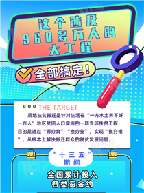 這個(gè)涉及960多萬(wàn)人的大工程全部搞定！