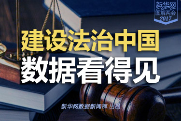 建設(shè)法治中國，數(shù)據(jù)看得見