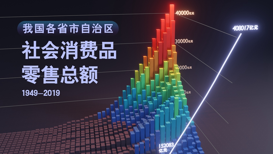 【數(shù)·百年】買買買，中國人的日子越過越紅火！