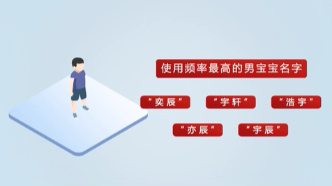 《2020年全國姓名報告》發(fā)布 首批“20后”寶寶最愛叫啥名？