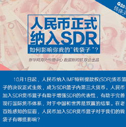【G20系列圖解】人民幣正式納入SDR 對(duì)你我的錢(qián)袋子有何影響？