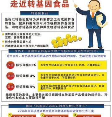 網(wǎng)傳轉(zhuǎn)基因食品鑒別法對(duì)嗎？
