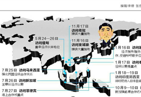 安倍遍訪東盟國家欲何為？